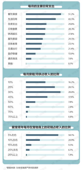 图片来源：58同城、安居客《2021青年置业报告》